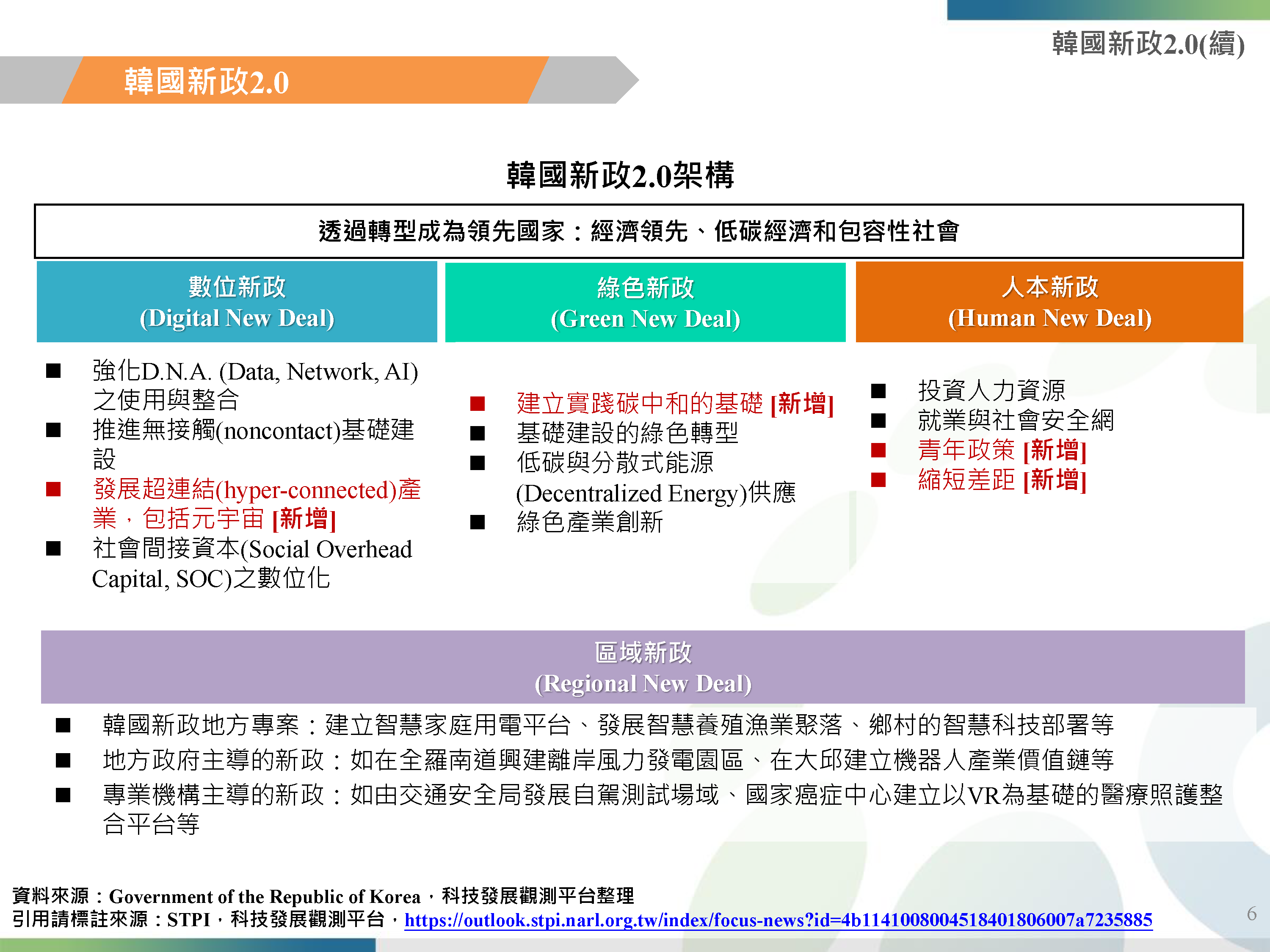 20220707_焦點主題_韓國新政2-0與日本數位轉型發展概況_頁面_06