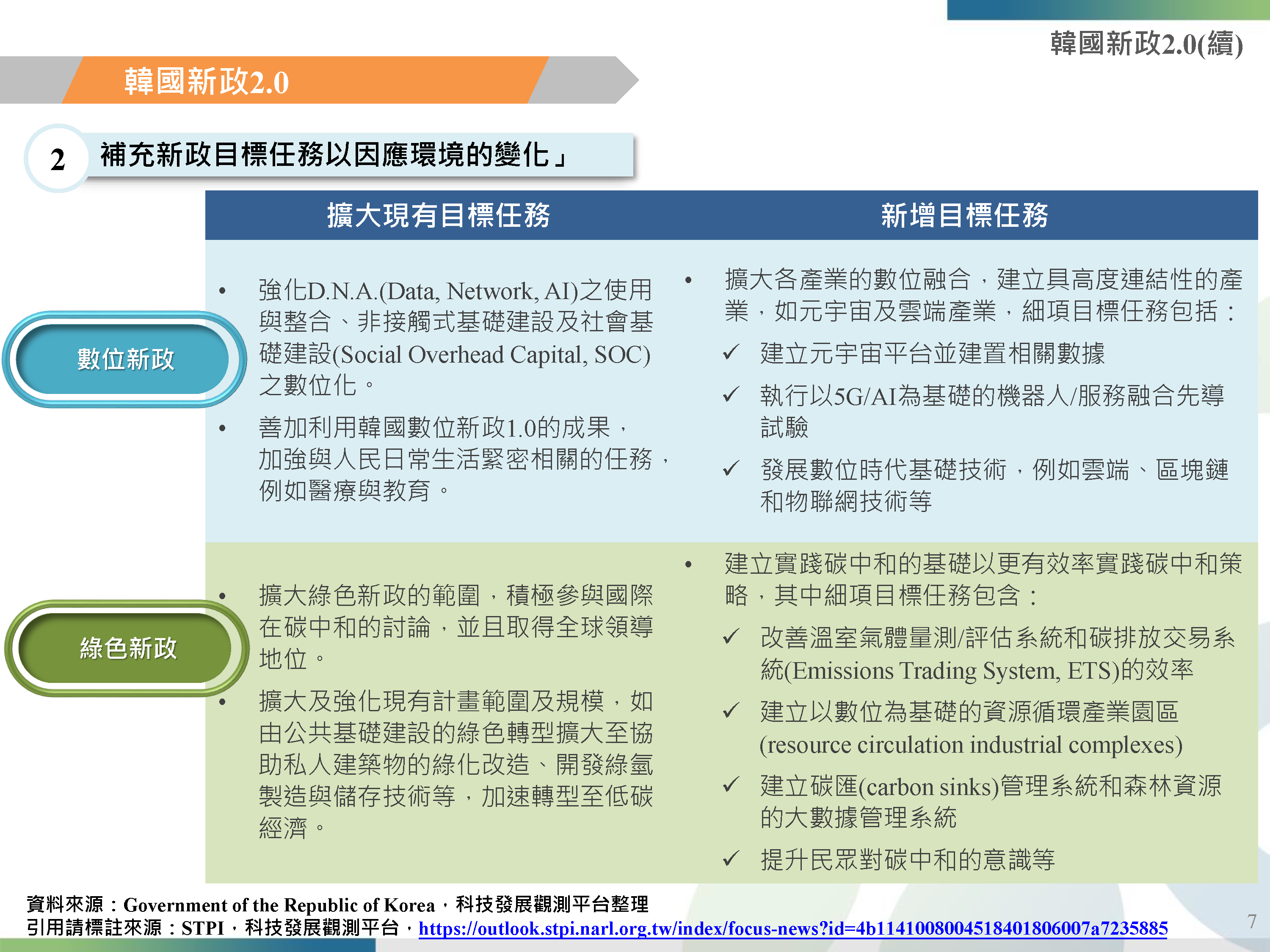 20220707_焦點主題_韓國新政2-0與日本數位轉型發展概況_頁面_07