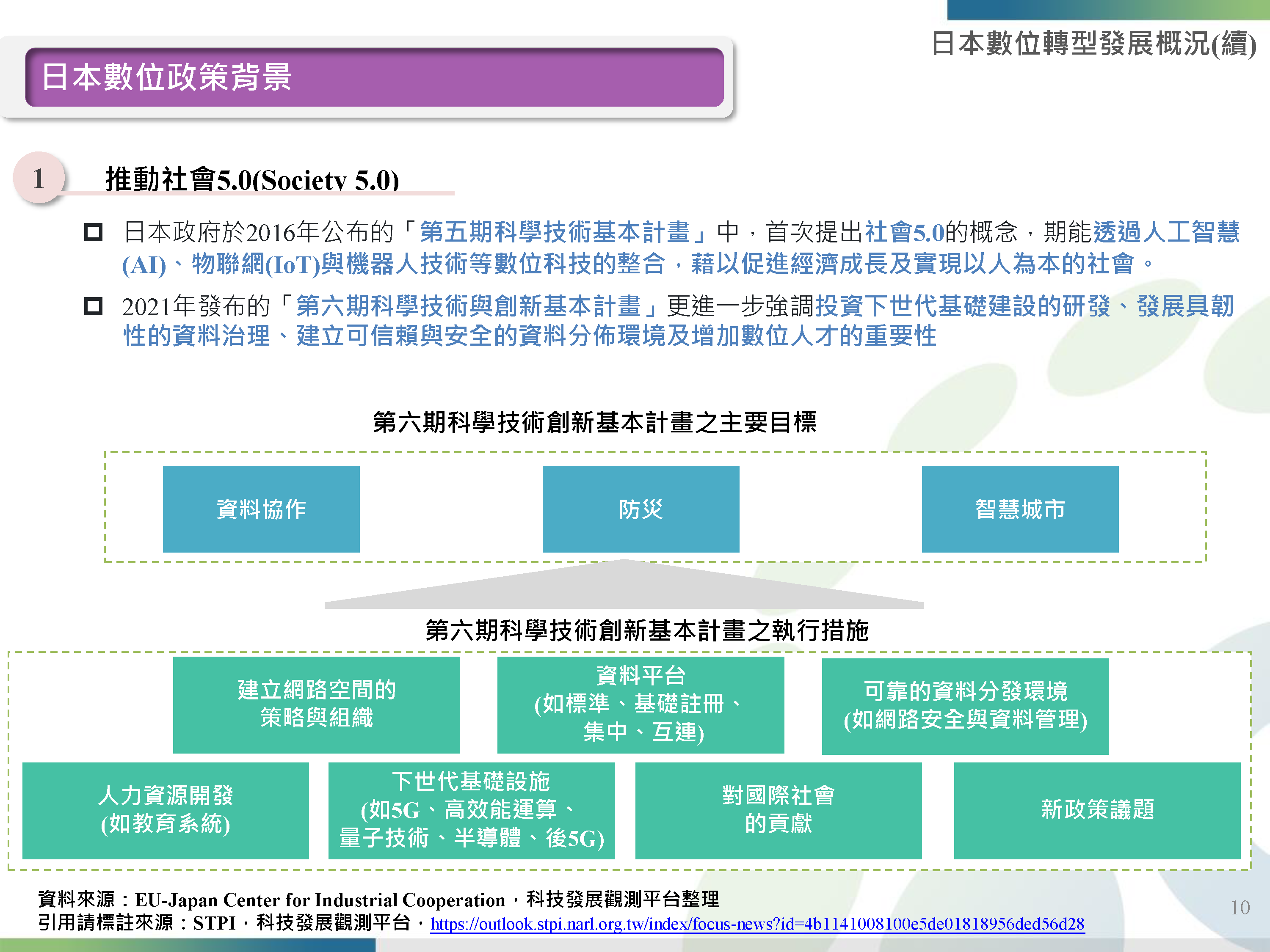 20220707_焦點主題_韓國新政2-0與日本數位轉型發展概況_頁面_10