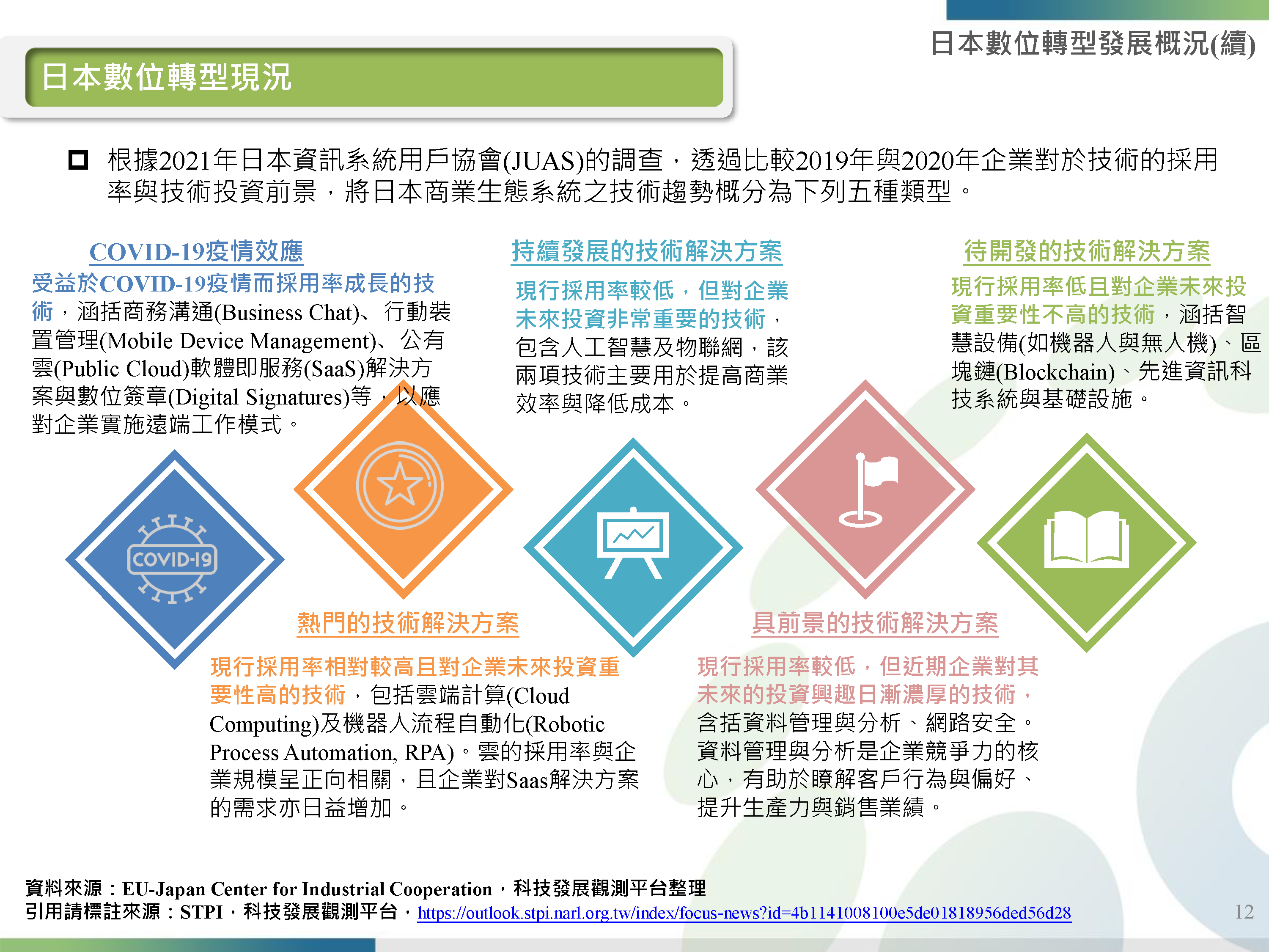 20220707_焦點主題_韓國新政2-0與日本數位轉型發展概況_頁面_12